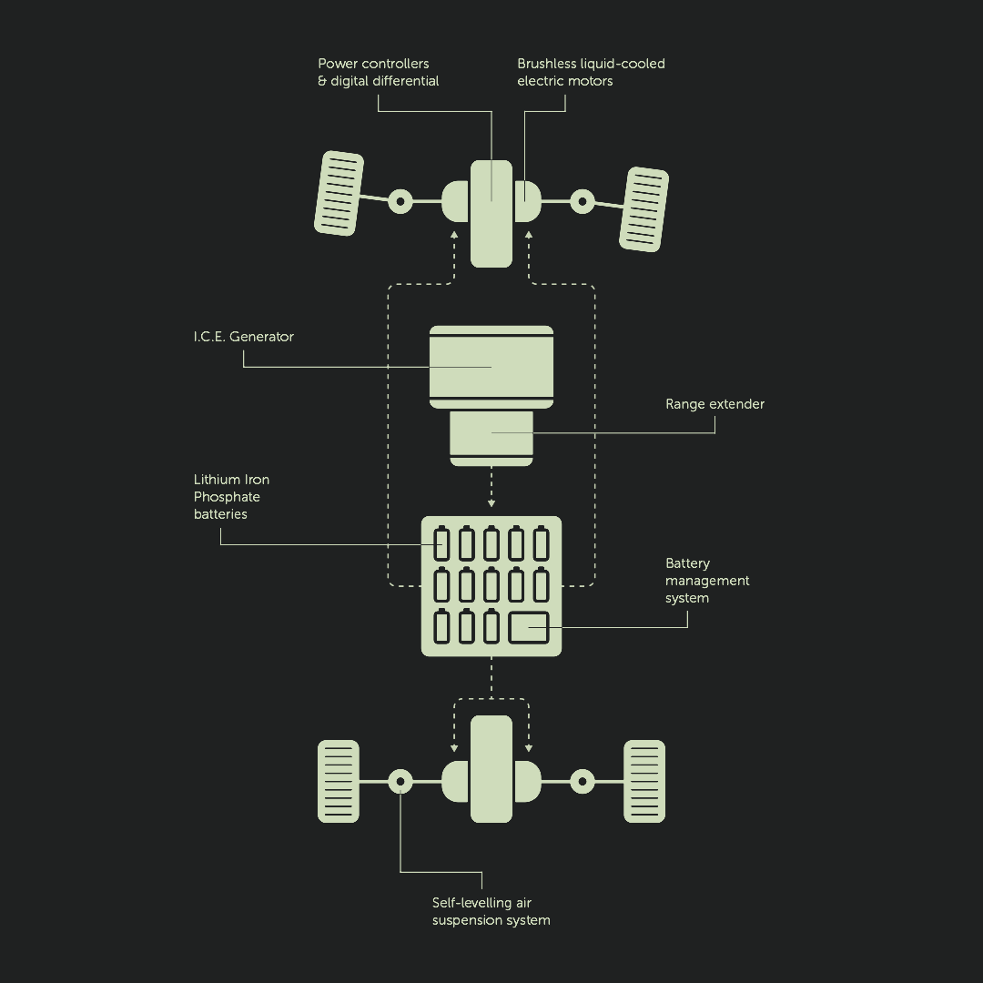 Powertrain Diagram